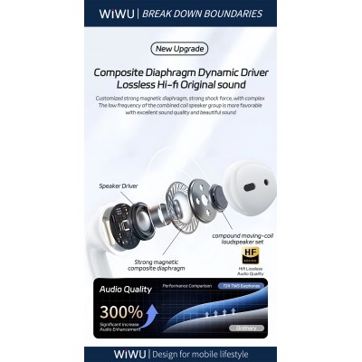 Ecouteur Sans Fils Wiwu T24 Hf Sound